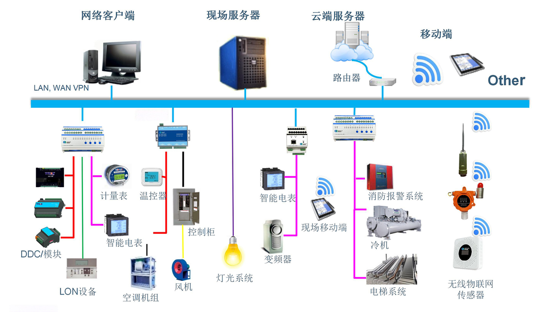 YTBMS系列