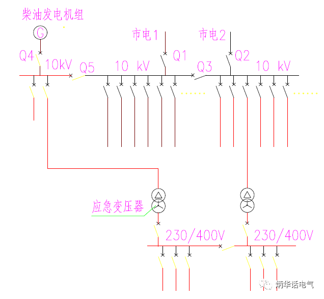 高压柴油发电机组的供配电系统